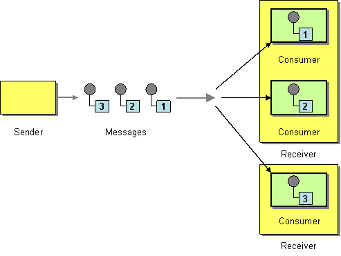 Camel File Component Uri