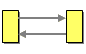 Remote Procedure Invocation