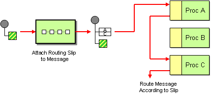 Slit Router