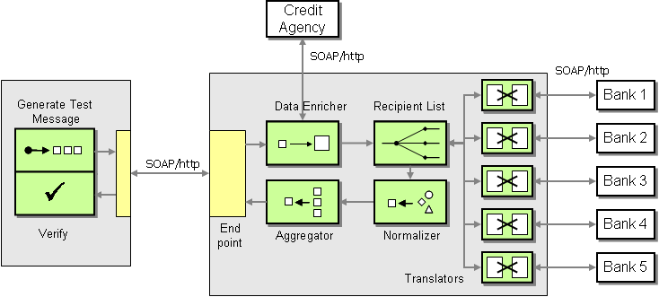 writing web service