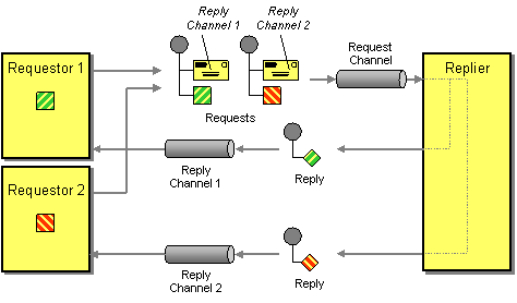 spring kafka documentation