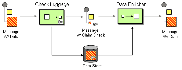 Example of Event storming