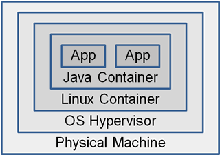 Virtualization Matryoshka