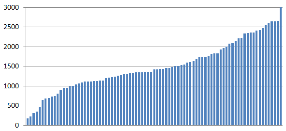 Rambling Statistics