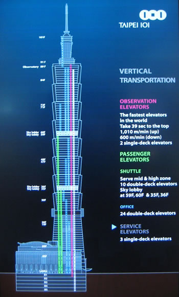 Elevators in Taipei 101